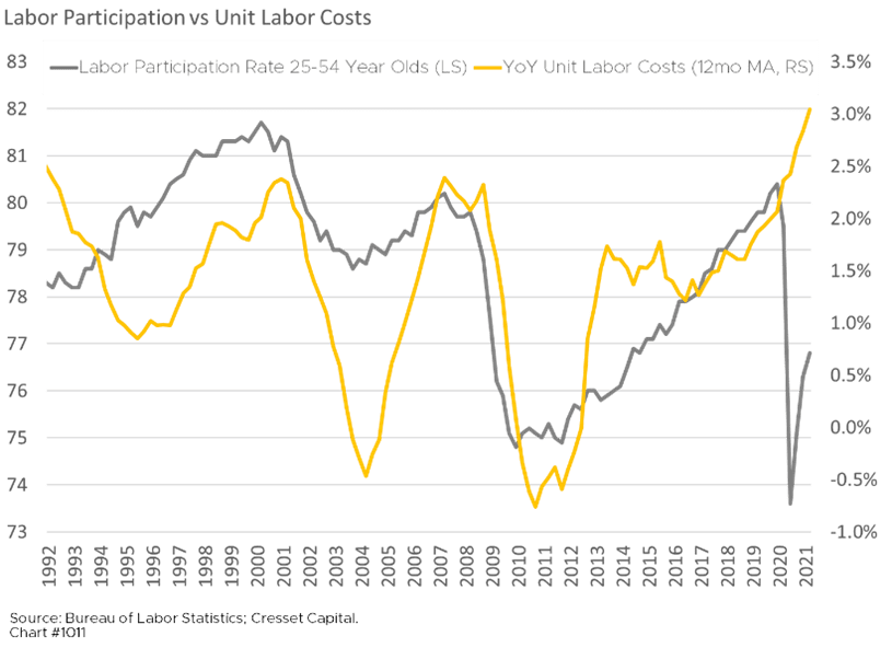 Understanding Wage Inflation's Role and Outlook Cresset Capital