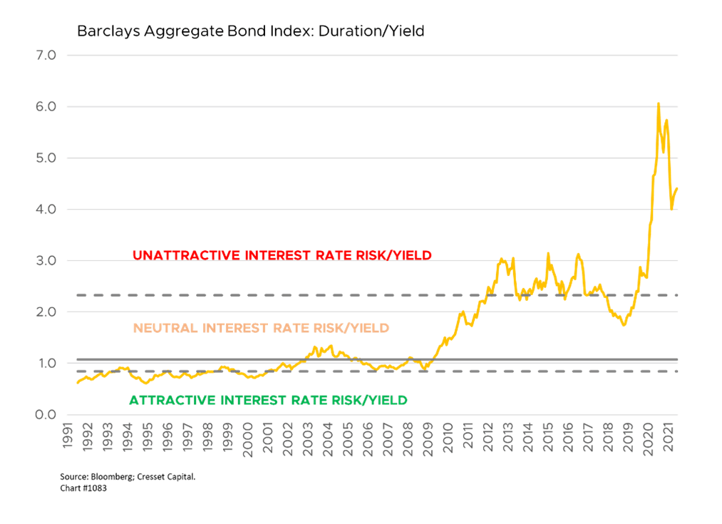 Graph 2, Market Update, 07.28.21