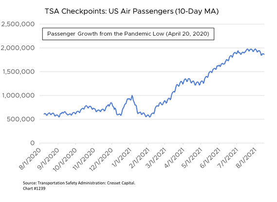 Graph 2, Market Update, 08/18/2021
