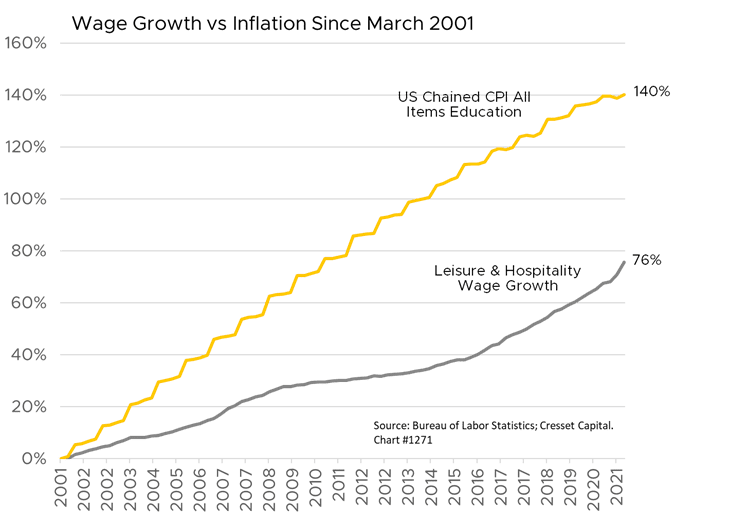 Graph 2, Market Update, 08.31.2021