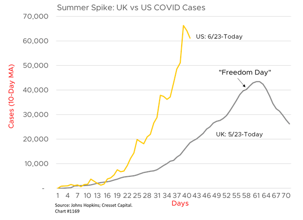 Graph 2, Market Update, 08/03/2021
