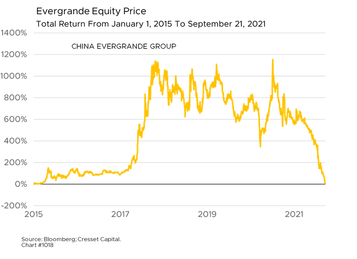Graph 2, Market Update, 09.22.2021