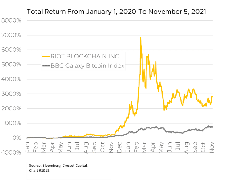 Graph 2, Market Commentary,11.05.2021
