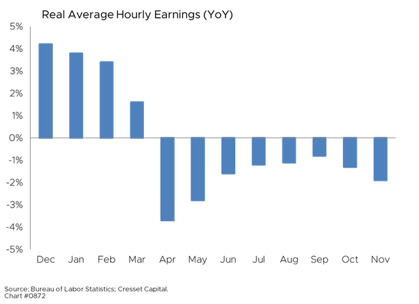 Graph 3, Market Commentary, 12.15.2021