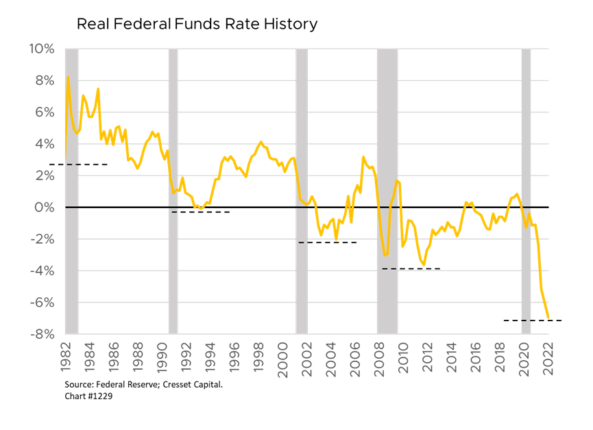 Graph 1, Market Update, 1.19.22