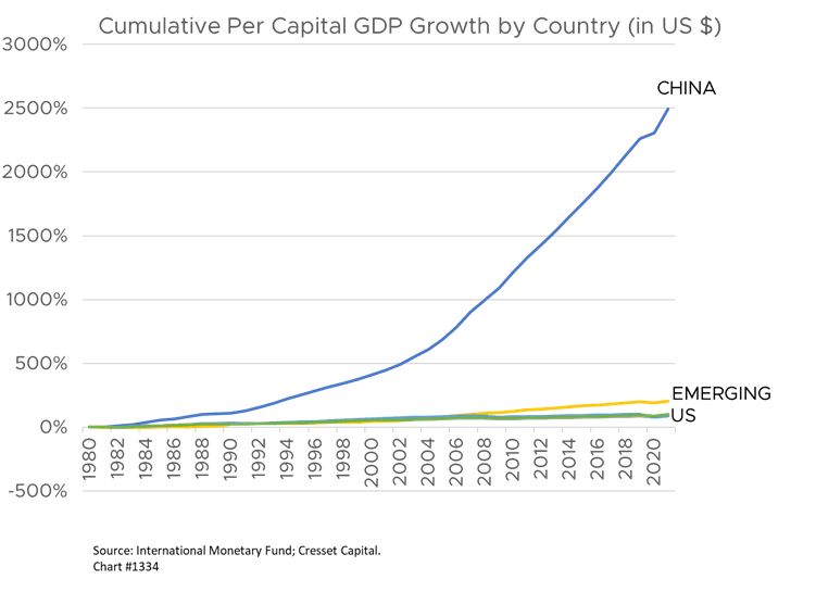 Graph 4, Market Update, 03.15.2022