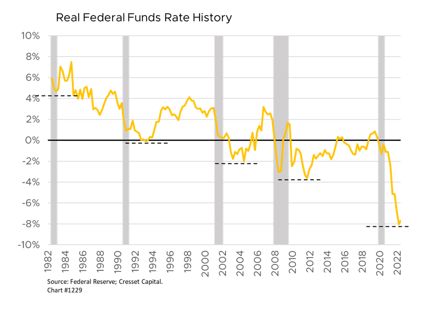 Graph 2, Market Update, 05.11.2022