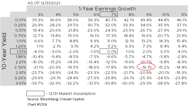 Graph 4, Market Update, 05.11.2022