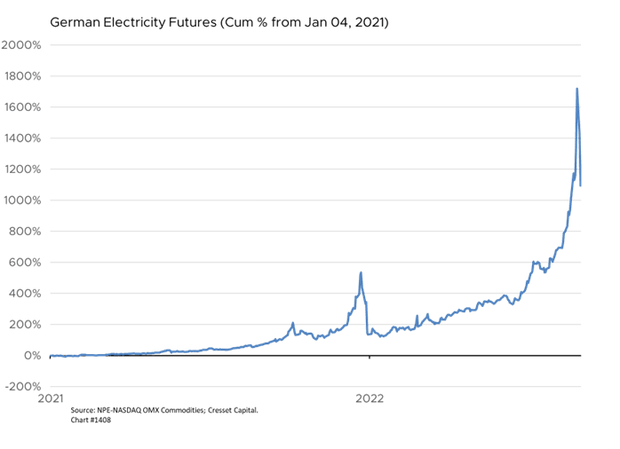 Graph 1, Market Update 8.31