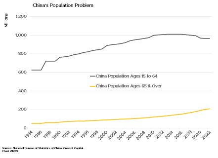 China's Population Problem