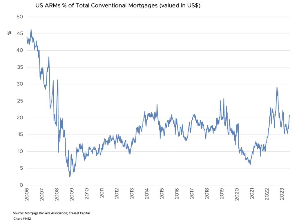 Higher Interest Rates Collide with Global Real Estate