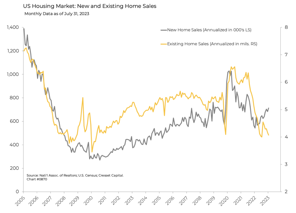 Higher Interest Rates Collide with Global Real Estate