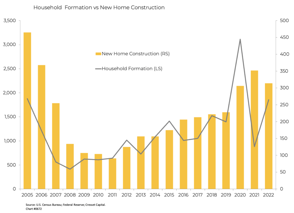 Higher Interest Rates Collide with Global Real Estate