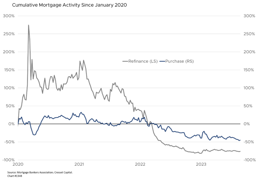 Higher Interest Rates Collide with Global Real Estate