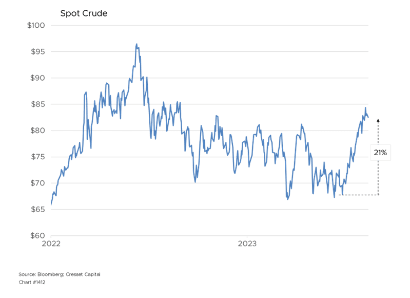 Power Shifts in the Energy Sector