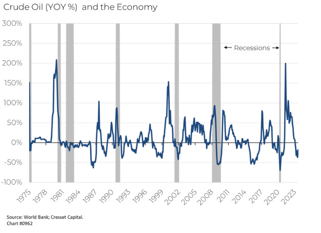 Power Shifts in the Energy Sector