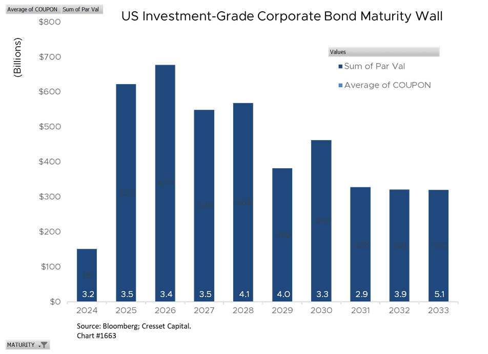 Confronting the Debt Maturity Wall of Worry