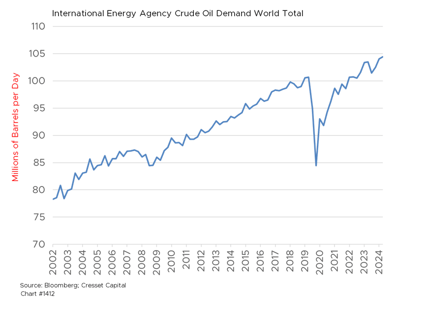 Power Shifts in the Energy Sector