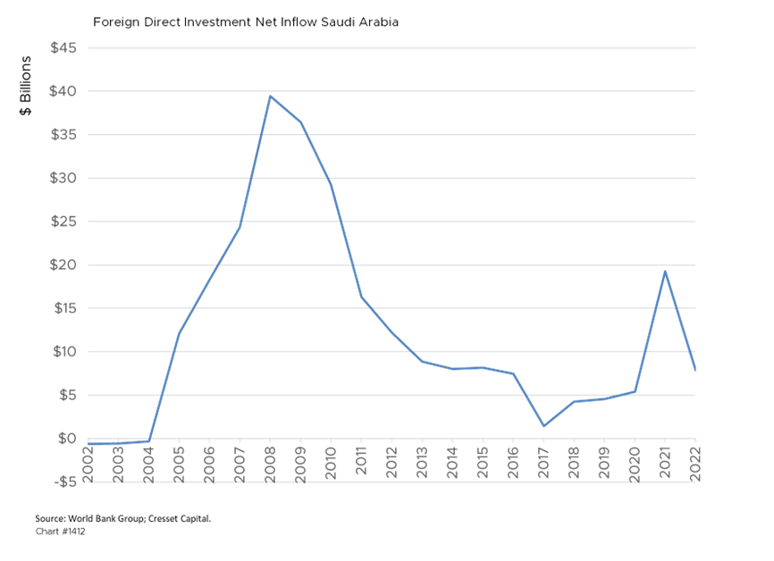 Power Shifts in the Energy Sector