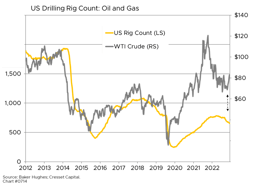 Power Shifts in the Energy Sector