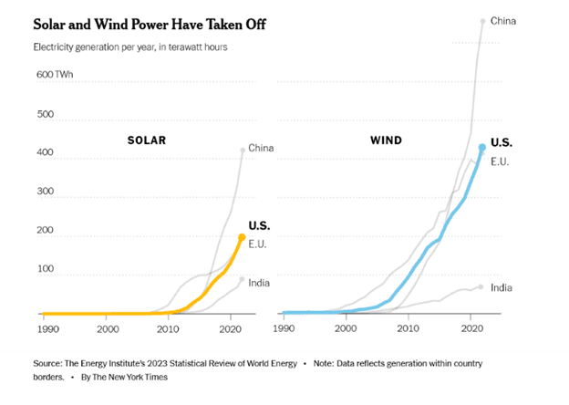 Power Shifts in the Energy Sector