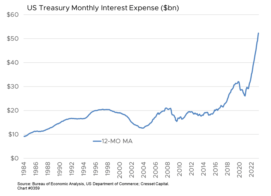 Confronting the Debt Maturity Wall of Worry