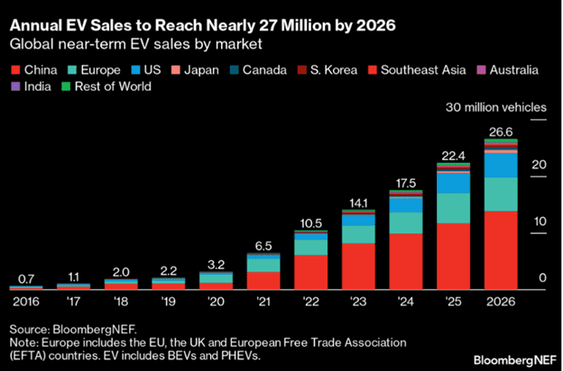 Power Shifts in the Energy Sector