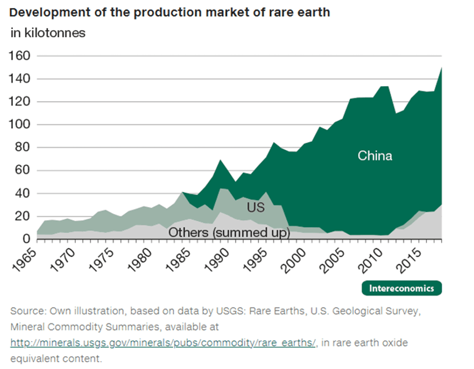 Power Shifts in the Energy Sector