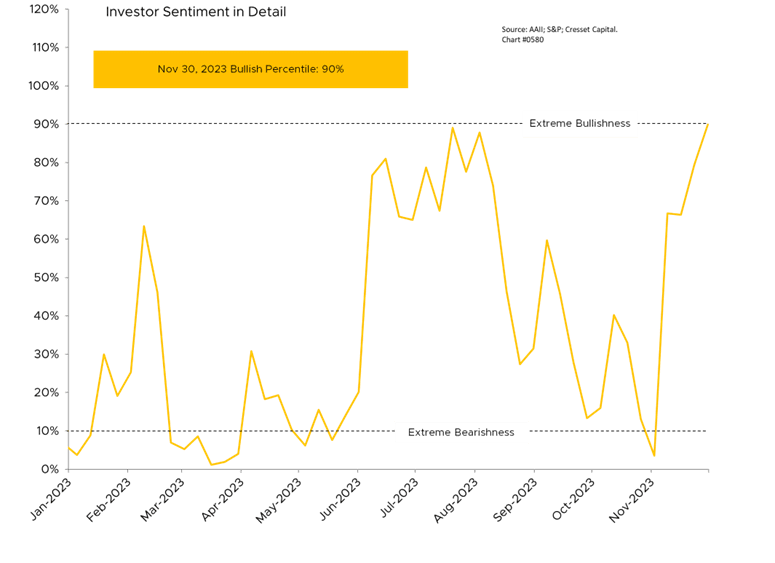 Investor Sentiment in Detail Graph