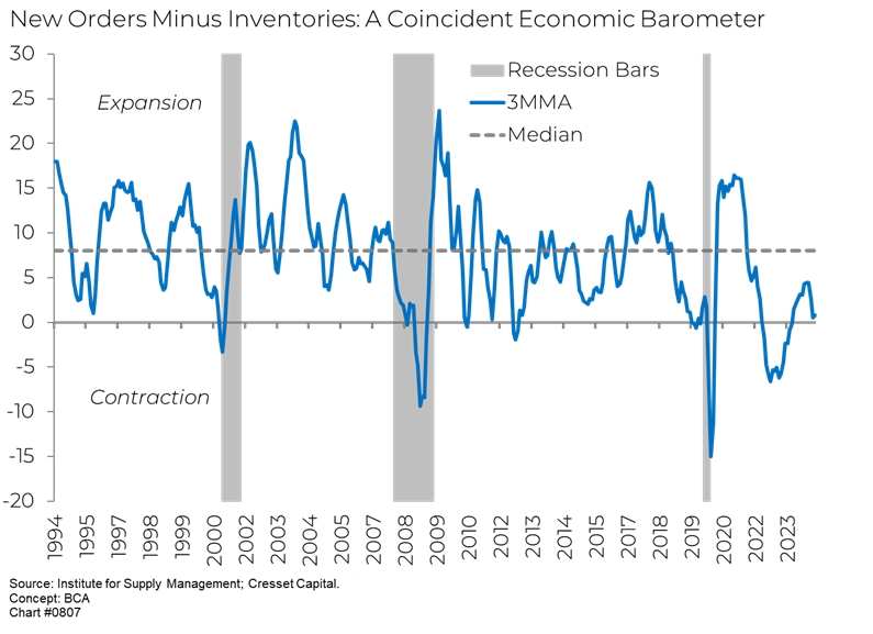 New Orders Minus Inventories: A Coincident Economic Barmeter