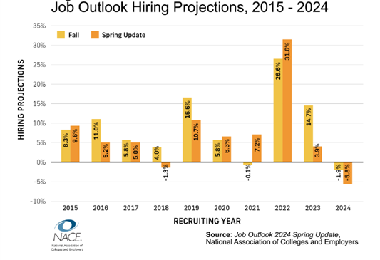 Job Outlook Hiring Projects 2015-2024