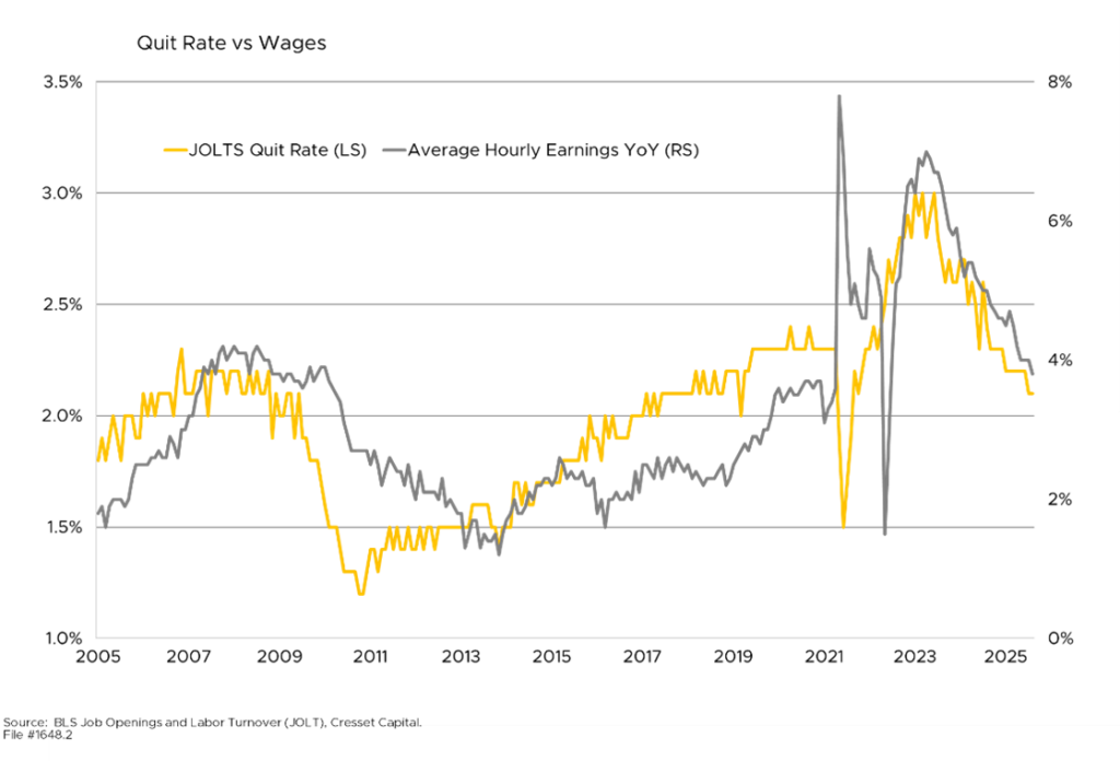 Quit Rates vs Wages