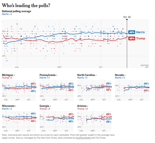 Who's leading the polls?