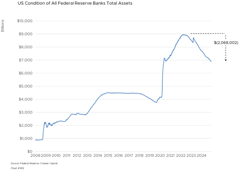 US Condition of All Federal Reserve Banks Total Assets