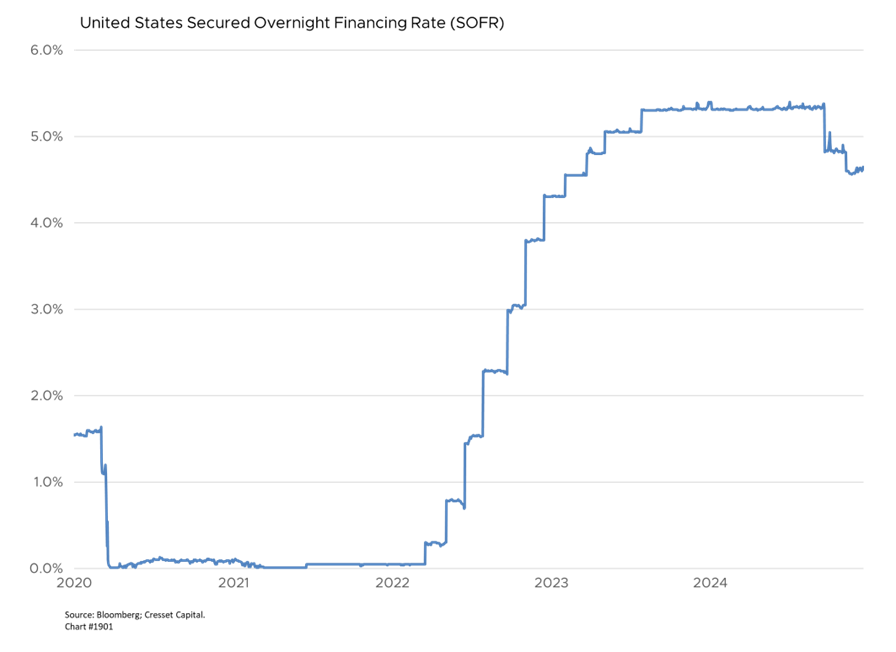 United States Secured Overnight Financing Rate (SOFR)