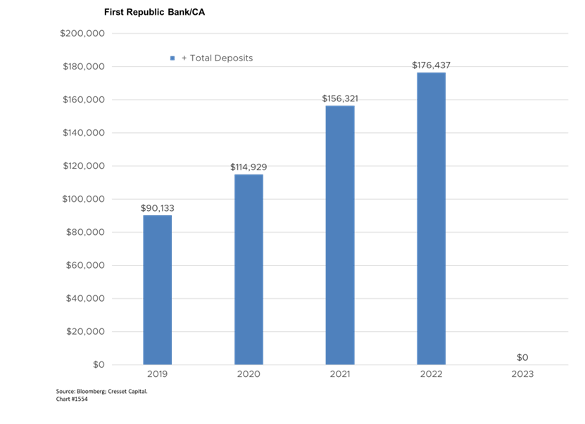 First Republic Bank/CA
