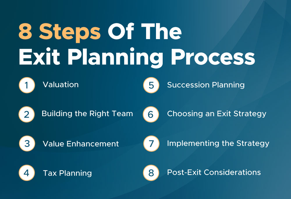 8 Steps of the Exit Planning Process
