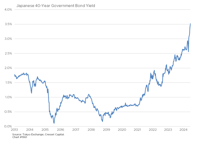 Japanese 40-Year Government Bond Yield