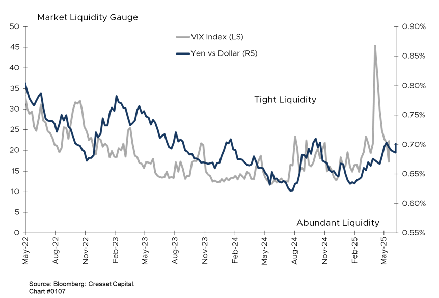 Market Liquidity Gauge