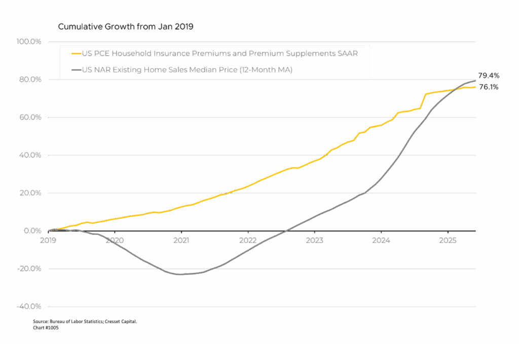 Cumulative Growth from Jan 2019