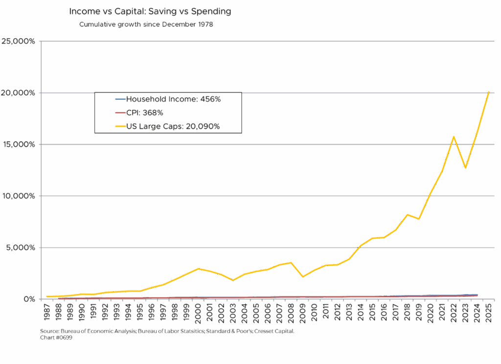 Income vs Capital: Saving vs Spending