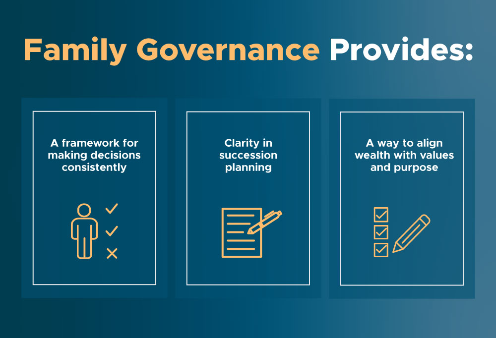 Family governance provides a framework for making decisions consistently, clarity in succession planning, a way to align wealth with values and purpose.