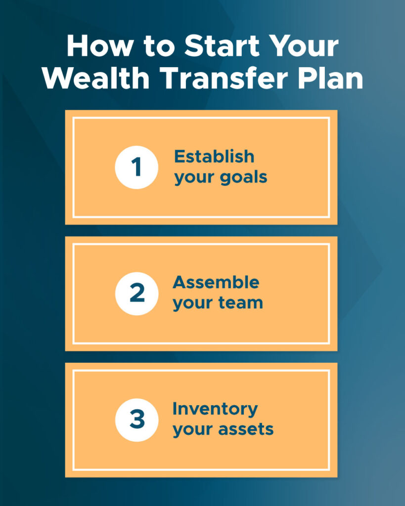 How to Start Your Wealth Transfer Plan