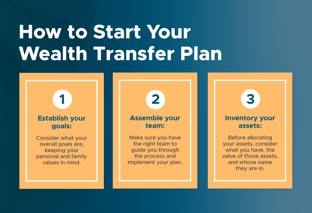 How to Start Your Wealth Transfer Plan