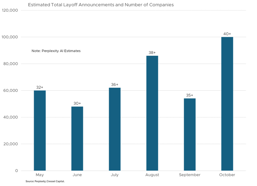 Estimated Total Layoff Announcements and Number of Companies