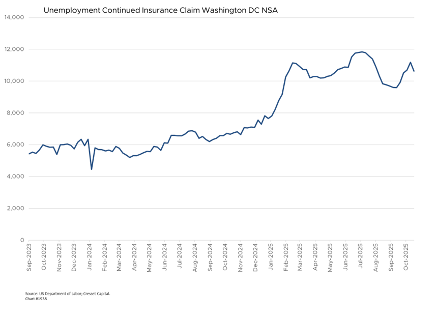 Unemployment Continued Insurance Claim Washington DC NSA