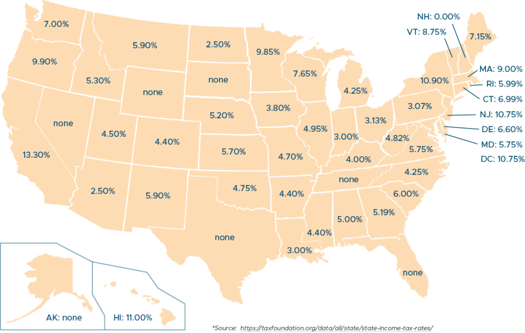 2025 Top Marginal State Income Tax Rates Across the Country