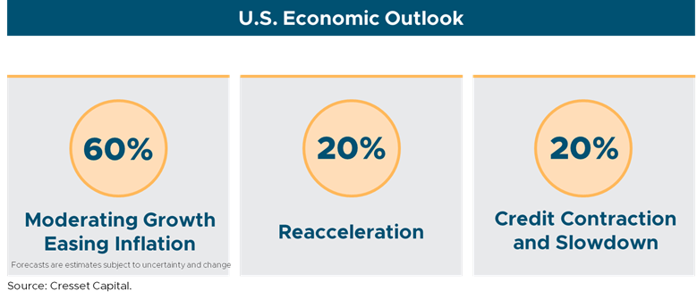 U.S. Economic Outlook