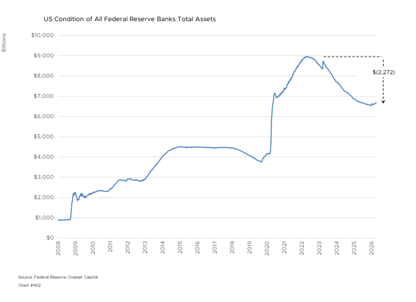 US Condition of All Federal Reserve Banks Total Assets