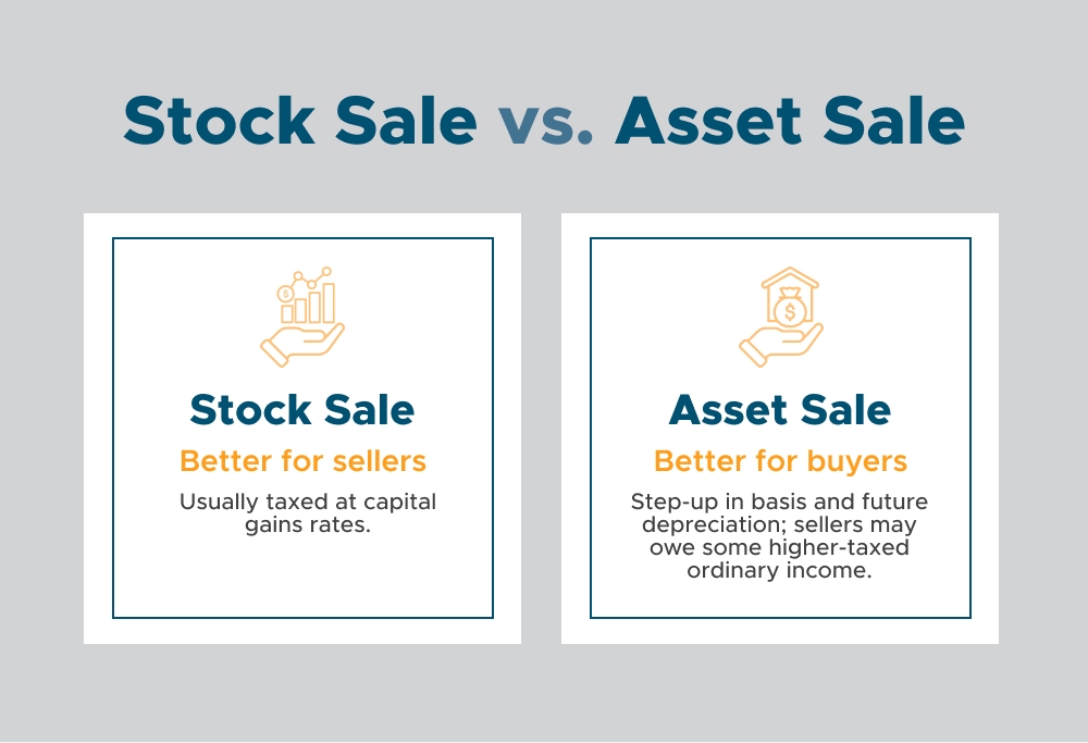 Stock Sale vs. Asset Sale